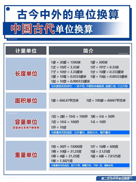 一尺是多少厘米|英尺和厘米换算